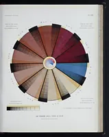 An illustration from La reproduction des couleurs par la superposition des trois couleurs simples (1896)