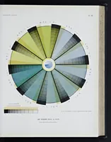 An illustration from La reproduction des couleurs par la superposition des trois couleurs simples (1896)