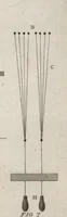 An illustration from Practical and descriptive essays on the art of weaving (1808)
