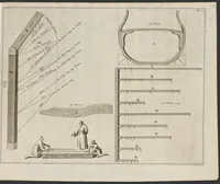An illustration from De nederlandsche scheeps-bouw-konst open gestelt : vertoonende naar wat regel, of evenredenheyd, in Nederland meest alle scheepen werden gebouwd : mitsgaders masten, zeylen, ankers, en touwen, enz. daar aan gepast : soo suit de schriften van ouder, als jonger bouw-meesters, als ook by eygen ondervindinge, tot nut van alle jonge bouw-meesters en knechten, als ook uitreeders en liefhebbers van scheepen (1697)
