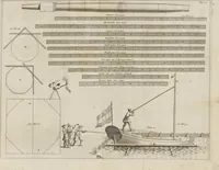 Picture 20 of 34 from De nederlandsche scheeps-bouw-konst open gestelt : vertoonende naar wat regel, of evenredenheyd, in Nederland meest alle scheepen werden gebouwd : mitsgaders masten, zeylen, ankers, en touwen, enz. daar aan gepast : soo suit de schriften van ouder, als jonger bouw-meesters, als ook by eygen ondervindinge, tot nut van alle jonge bouw-meesters en knechten, als ook uitreeders en liefhebbers van scheepen (1697), leaf 216