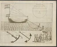 An illustration from De nederlandsche scheeps-bouw-konst open gestelt : vertoonende naar wat regel, of evenredenheyd, in Nederland meest alle scheepen werden gebouwd : mitsgaders masten, zeylen, ankers, en touwen, enz. daar aan gepast : soo suit de schriften van ouder, als jonger bouw-meesters, als ook by eygen ondervindinge, tot nut van alle jonge bouw-meesters en knechten, als ook uitreeders en liefhebbers van scheepen (1697)