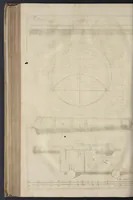 An illustration from De nederlandsche scheeps-bouw-konst open gestelt : vertoonende naar wat regel, of evenredenheyd, in Nederland meest alle scheepen werden gebouwd : mitsgaders masten, zeylen, ankers, en touwen, enz. daar aan gepast : soo suit de schriften van ouder, als jonger bouw-meesters, als ook by eygen ondervindinge, tot nut van alle jonge bouw-meesters en knechten, als ook uitreeders en liefhebbers van scheepen (1697)