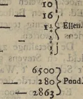 An illustration from De nederlandsche scheeps-bouw-konst open gestelt : vertoonende naar wat regel, of evenredenheyd, in Nederland meest alle scheepen werden gebouwd : mitsgaders masten, zeylen, ankers, en touwen, enz. daar aan gepast : soo suit de schriften van ouder, als jonger bouw-meesters, als ook by eygen ondervindinge, tot nut van alle jonge bouw-meesters en knechten, als ook uitreeders en liefhebbers van scheepen (1697)