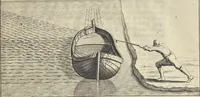 An illustration from De nederlandsche scheeps-bouw-konst open gestelt : vertoonende naar wat regel, of evenredenheyd, in Nederland meest alle scheepen werden gebouwd : mitsgaders masten, zeylen, ankers, en touwen, enz. daar aan gepast : soo suit de schriften van ouder, als jonger bouw-meesters, als ook by eygen ondervindinge, tot nut van alle jonge bouw-meesters en knechten, als ook uitreeders en liefhebbers van scheepen (1697)