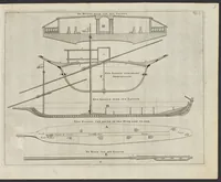 An illustration from De nederlandsche scheeps-bouw-konst open gestelt : vertoonende naar wat regel, of evenredenheyd, in Nederland meest alle scheepen werden gebouwd : mitsgaders masten, zeylen, ankers, en touwen, enz. daar aan gepast : soo suit de schriften van ouder, als jonger bouw-meesters, als ook by eygen ondervindinge, tot nut van alle jonge bouw-meesters en knechten, als ook uitreeders en liefhebbers van scheepen (1697)