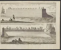 Picture 31 of 34 from De nederlandsche scheeps-bouw-konst open gestelt : vertoonende naar wat regel, of evenredenheyd, in Nederland meest alle scheepen werden gebouwd : mitsgaders masten, zeylen, ankers, en touwen, enz. daar aan gepast : soo suit de schriften van ouder, als jonger bouw-meesters, als ook by eygen ondervindinge, tot nut van alle jonge bouw-meesters en knechten, als ook uitreeders en liefhebbers van scheepen (1697), leaf 420