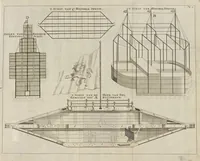 An illustration from De nederlandsche scheeps-bouw-konst open gestelt : vertoonende naar wat regel, of evenredenheyd, in Nederland meest alle scheepen werden gebouwd : mitsgaders masten, zeylen, ankers, en touwen, enz. daar aan gepast : soo suit de schriften van ouder, als jonger bouw-meesters, als ook by eygen ondervindinge, tot nut van alle jonge bouw-meesters en knechten, als ook uitreeders en liefhebbers van scheepen (1697)