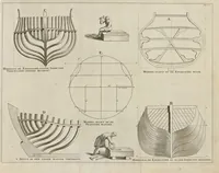 Picture 14 of 34 from De nederlandsche scheeps-bouw-konst open gestelt : vertoonende naar wat regel, of evenredenheyd, in Nederland meest alle scheepen werden gebouwd : mitsgaders masten, zeylen, ankers, en touwen, enz. daar aan gepast : soo suit de schriften van ouder, als jonger bouw-meesters, als ook by eygen ondervindinge, tot nut van alle jonge bouw-meesters en knechten, als ook uitreeders en liefhebbers van scheepen (1697), leaf 54