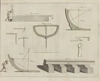 An illustration from De nederlandsche scheeps-bouw-konst open gestelt : vertoonende naar wat regel, of evenredenheyd, in Nederland meest alle scheepen werden gebouwd : mitsgaders masten, zeylen, ankers, en touwen, enz. daar aan gepast : soo suit de schriften van ouder, als jonger bouw-meesters, als ook by eygen ondervindinge, tot nut van alle jonge bouw-meesters en knechten, als ook uitreeders en liefhebbers van scheepen (1697)