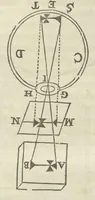 Picture 12 of 39 from Physiologia Kircheriana experimentalis : qua summa argumentorum multitudine & varietate naturalium rerum scientia per experimenta physica, mathematica, medica, chymica, musica, magnetica, mechanica comprobatur atque stabilitur (1680), leaf 106