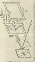 Picture 13 of 39 from Physiologia Kircheriana experimentalis : qua summa argumentorum multitudine & varietate naturalium rerum scientia per experimenta physica, mathematica, medica, chymica, musica, magnetica, mechanica comprobatur atque stabilitur (1680), leaf 110