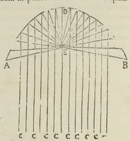 An illustration from Physiologia Kircheriana experimentalis : qua summa argumentorum multitudine & varietate naturalium rerum scientia per experimenta physica, mathematica, medica, chymica, musica, magnetica, mechanica comprobatur atque stabilitur (1680)