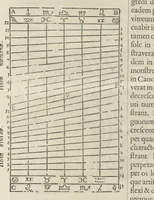 An illustration from Physiologia Kircheriana experimentalis : qua summa argumentorum multitudine & varietate naturalium rerum scientia per experimenta physica, mathematica, medica, chymica, musica, magnetica, mechanica comprobatur atque stabilitur (1680)