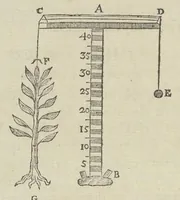 Picture 6 of 39 from Physiologia Kircheriana experimentalis : qua summa argumentorum multitudine & varietate naturalium rerum scientia per experimenta physica, mathematica, medica, chymica, musica, magnetica, mechanica comprobatur atque stabilitur (1680), leaf 77
