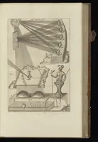 An illustration from Romani Collegii Societatis Jesu Musaeum celeberrimum : cujus magnum antiquariae rei, statuarum, imaginum, picturarumque partem ex legato Alphonsi Donini, S.P.Q.R., a secretis, munificâ liberalitate relictum (1678)
