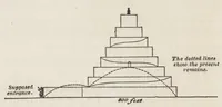Picture 14 of 16 from Evidence of the truth of the Christian religion : derived from the literal fulfilment of prophecy : particularly as illustrated by the history of the Jews, and by the discoveries of recent travellers (1848), leaf 537