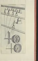 An illustration from Novus thesaurus antiquitatum romanarum (1735)