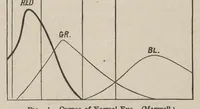An illustration from A new principle in heliochromy (1889)