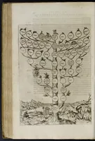 An illustration from Delle famiglie nobili napoletane (1580)