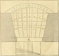 An illustration from Le premier tome de l'architectvre de Philibert de l'Orme .. (1568)