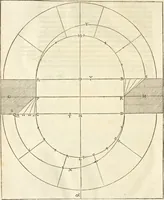 An illustration from Le premier tome de l'architectvre de Philibert de l'Orme .. (1568)