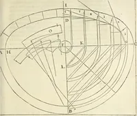 An illustration from Le premier tome de l'architectvre de Philibert de l'Orme .. (1568)