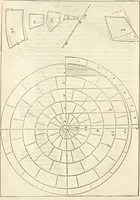 An illustration from Le premier tome de l'architectvre de Philibert de l'Orme .. (1568)