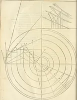 An illustration from Le premier tome de l'architectvre de Philibert de l'Orme .. (1568)