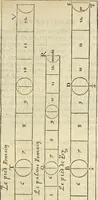 An illustration from Le premier tome de l'architectvre de Philibert de l'Orme .. (1568)