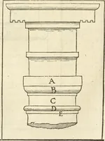 An illustration from Le premier tome de l'architectvre de Philibert de l'Orme .. (1568)