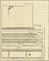 An illustration from Le premier tome de l'architectvre de Philibert de l'Orme .. (1568)