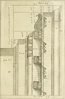 An illustration from Le premier tome de l'architectvre de Philibert de l'Orme .. (1568)