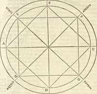 An illustration from Le premier tome de l'architectvre de Philibert de l'Orme .. (1568)