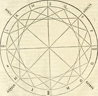 An illustration from Le premier tome de l'architectvre de Philibert de l'Orme .. (1568)