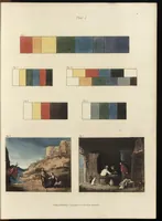 Picture 25 of 34 from A practical treatise on painting : in three parts ; consisting of hints on composition, chiaroscuro, and colouring ; the whole illustrated by examples from the Italian, Venetian, Flemish, and Dutch schools (1827), leaf 176