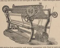An illustration from Journal of fabrics and textile industries (1882)