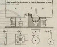 An illustration from Éléments de l'art de la teinture, avec une description du blanchîment par l'acide muriatique oxigéné (1804)