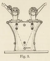 An illustration from Dyeing : comprising the dyeing and bleaching of wool, silk, cotton, flax, hemp, china grass, &c. (1888)