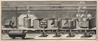 An illustration from Dyeing : comprising the dyeing and bleaching of wool, silk, cotton, flax, hemp, china grass, &c. (1888)