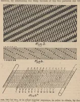 An illustration from Journal of fabrics and textile industries (1882)