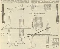 An illustration from Journal of fabrics and textile industries (1882)
