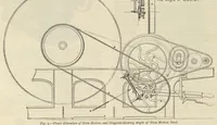 Picture 4 of 13 from Journal of fabrics and textile industries (1882), leaf 36