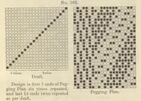 Picture 10 of 13 from Journal of fabrics and textile industries (1882), leaf 78