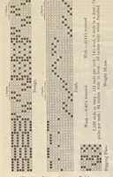 An illustration from Journal of fabrics and textile industries (1882)