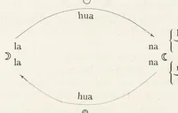Picture 12 of 15 from Das land der Inca : in seiner bedeutung für die Urgeschichte der Sprache und Schrift (1883), leaf 417