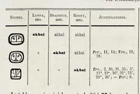 Picture 1 of 13 from Essai sur le déchiffrement de l'écriture hiératique de l'Amérique Centrale (1876), leaf 32