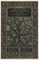 Picture 1 of 12 from Les tissvs anciens : reconstitués a l'aide du costume des miniatures et de documents inédits (1878), leaf 2