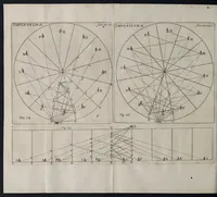 An illustration from Nervus opticus, sive, Tractatus theoricus in tres libros opticam catoptricam dioptricam distributus : in quibus radiorum â lumine, vel objecto per medium diaphanum processus, natura, proprietates, & effectus, selectis, & rarioribus experientiis, figuriis, demonstrationibusq́ue exhibentur (1675)