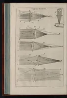 Picture 5 of 11 from Nervus opticus, sive, Tractatus theoricus in tres libros opticam catoptricam dioptricam distributus : in quibus radiorum â lumine, vel objecto per medium diaphanum processus, natura, proprietates, & effectus, selectis, & rarioribus experientiis, figuriis, demonstrationibusq́ue exhibentur (1675), leaf 217